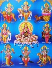 The Navagrahas — Planetary Deities